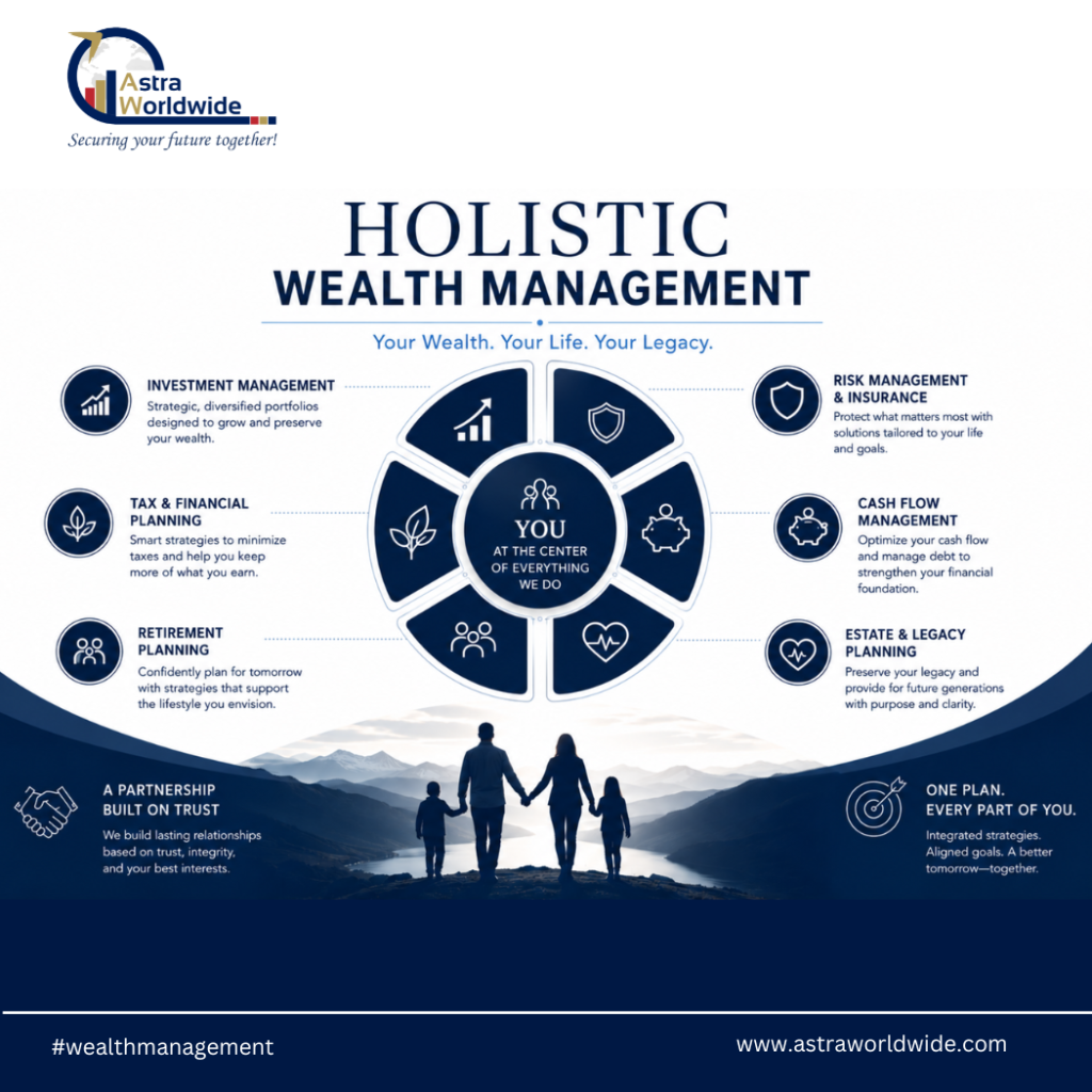 Holistic Wealth Management