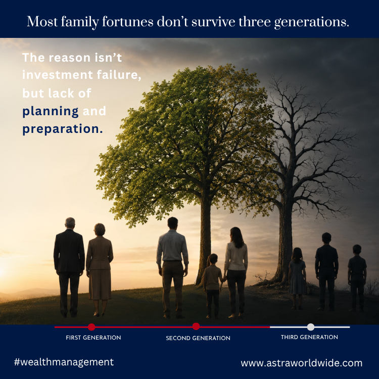 Wealth Management
